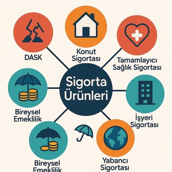 İstanbul Sigorta